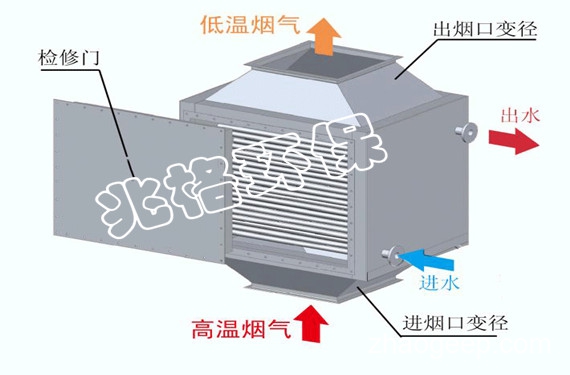 余熱回收換熱設(shè)備