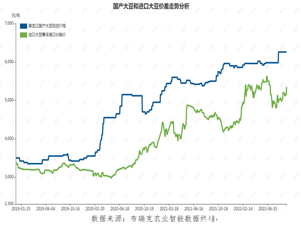 兆格分享： 非轉(zhuǎn)基因大豆生產(chǎn)遍布全球中國(guó)進(jìn)口150萬(wàn)噸